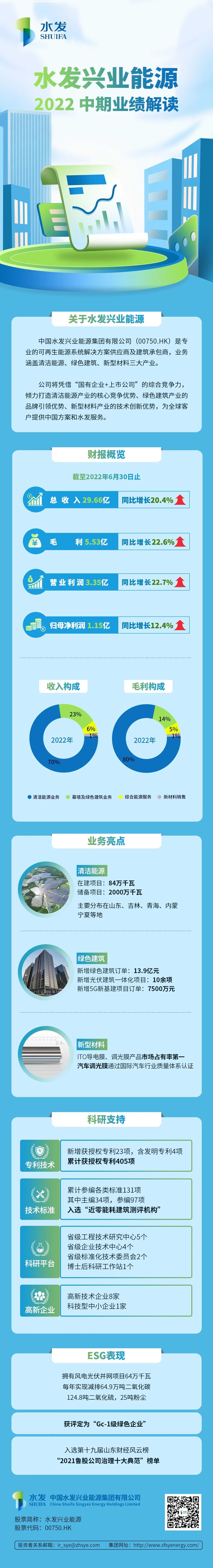 水發(fā)興業(yè)能源2022中期業(yè)績(jī)解讀.jpg